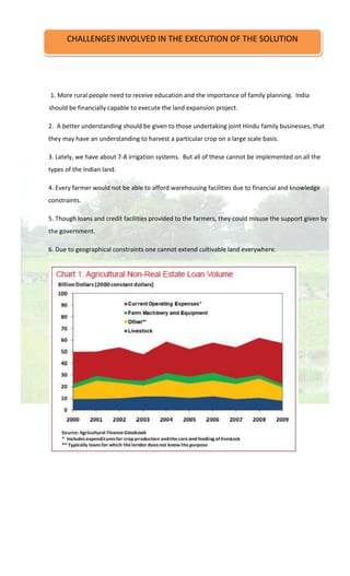 1. More rural people need to receive education and the importance of family planning. India
should be financially capable to execute the land expansion project.
2. A better understanding should be given to those undertaking joint Hindu family businesses, that
they may have an understanding to harvest a particular crop on a large scale basis.
3. Lately, we have about 7-8 irrigation systems. But all of these cannot be implemented on all the
types of the Indian land.
4. Every farmer would not be able to afford warehousing facilities due to financial and knowledge
constraints.
5. Though loans and credit facilities provided to the farmers, they could misuse the support given by
the government.
6. Due to geographical constraints one cannot extend cultivable land everywhere.
CHALLENGES INVOLVED IN THE EXECUTION OF THE SOLUTION
 