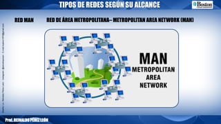 Diseño:Lic.ReinaldoPérezLeón–Instagram:@estudiopower–E-mail:reyleon1970@gmail.com
TIPOS DE REDES SEGÚN SU ALCANCE
Prof.REINALDOPÉREZLEÓN
RED DE ÁREA METROPOLITANA– METROPOLITAN AREA NETWORK (MAN)RED MAN
 