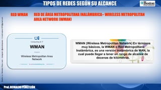 Diseño:Lic.ReinaldoPérezLeón–Instagram:@estudiopower–E-mail:reyleon1970@gmail.com
TIPOS DE REDES SEGÚN SU ALCANCE
Prof.REINALDOPÉREZLEÓN
WMAN (Wireless Metropolitan Network) En términos
muy básicos, la WMAN o Red Metropolitana
Inalámbrica, es una versión inalámbrica de MAN, la
cual puede llegar a tener un rango de alcance de
decenas de kilómetros.
RED DE ÁREA METROPOLITANA INALÁMBRICA– WIRELESSMETROPOLITAN
AREA NETWORK (WMAN)
RED WMAN
 