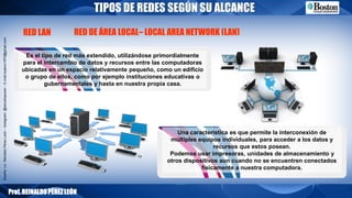 Diseño:Lic.ReinaldoPérezLeón–Instagram:@estudiopower–E-mail:reyleon1970@gmail.com
TIPOS DE REDES SEGÚN SU ALCANCE
Prof.REINALDOPÉREZLEÓN
Es el tipo de red más extendido, utilizándose primordialmente
para el intercambio de datos y recursos entre las computadoras
ubicadas en un espacio relativamente pequeño, como un edificio
o grupo de ellos, como por ejemplo instituciones educativas o
gubernamentales y hasta en nuestra propia casa.
RED DE ÁREA LOCAL– LOCAL AREA NETWORK (LAN)RED LAN
Una característica es que permite la interconexión de
múltiples equipos individuales, para acceder a los datos y
recursos que estos posean.
Podemos usar impresoras, unidades de almacenamiento y
otros dispositivos aun cuando no se encuentren conectados
físicamente a nuestra computadora.
 