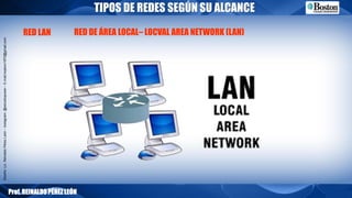 Diseño:Lic.ReinaldoPérezLeón–Instagram:@estudiopower–E-mail:reyleon1970@gmail.com
TIPOS DE REDES SEGÚN SU ALCANCE
Prof.REINALDOPÉREZLEÓN
RED DE ÁREA LOCAL– LOCVAL AREA NETWORK (LAN)RED LAN
 