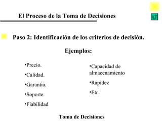 El Proceso de la Toma de Decisiones Toma de Decisiones Ejemplos: Precio. Calidad. Garantia. Soporte. Fiabilidad Capacidad de almacenamiento Rápidez Etc. Paso 2: Identificación de los criterios de decisión. 