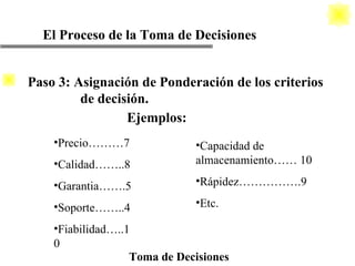 El Proceso de la Toma de Decisiones Toma de Decisiones Ejemplos: Precio………7 Calidad……..8 Garantia…….5 Soporte……..4 Fiabilidad…..10 Capacidad de almacenamiento…… 10 Rápidez…………….9 Etc. Paso 3: Asignación de Ponderación de los criterios    de decisión. 