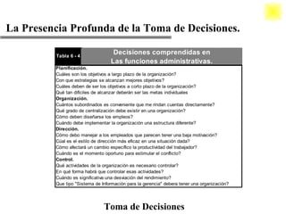 Toma de Decisiones La Presencia Profunda de la Toma de Decisiones. 