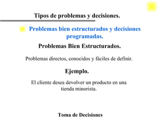 Toma de Decisiones Tipos de problemas y decisiones. Problemas directos, conocidos y fáciles de definir. Problemas Bien Estructurados. El cliente desea devolver un producto en una tienda minorista. Ejemplo. Problemas bien estructurados y decisiones programadas. 