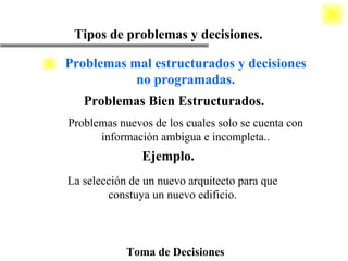 Problemas nuevos de los cuales solo se cuenta con información ambigua e incompleta.. Problemas Bien Estructurados. La selección de un nuevo arquitecto para que constuya un nuevo edificio. Ejemplo. Toma de Decisiones Tipos de problemas y decisiones. Problemas mal estructurados y decisiones no programadas. 