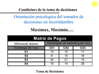 Toma de Decisiones Condicines de la toma de decisiones Maximax, Maximin…. Orientación psicologica del tomador de decisiones en incertidumbre 
