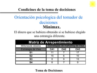 Toma de Decisiones Condicines de la toma de decisiones Minimax. El dinero que se hubiera obtenido si se hubiese elegido una estrategia diferente. Orientación psicologica del tomador de decisiones 
