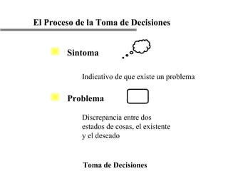 El Proceso de la Toma de Decisiones Toma de Decisiones Indicativo de que existe un problema Discrepancia entre dos estados de cosas, el existente y el deseado Sintoma Problema 