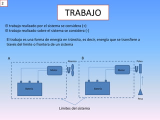 El trabajo realizado por el sistema se considera (+)
El trabajo realizado sobre el sistema se considera (-)
TRABAJO
El trabajo es una forma de energía en tránsito, es decir, energía que se transfiere a
través del límite o frontera de un sistema
Batería Batería
Motor Motor
Abanico Polea
Pesa
Limites del sistema
A B
2
 