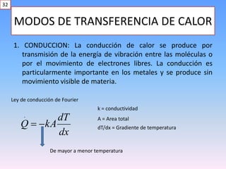 MODOS DE TRANSFERENCIA DE CALOR
1. CONDUCCION: La conducción de calor se produce por
transmisión de la energía de vibración entre las moléculas o
por el movimiento de electrones libres. La conducción es
particularmente importante en los metales y se produce sin
movimiento visible de materia.
dx
dT
kAQ 
.
Ley de conducción de Fourier
k = conductividad
A = Area total
dT/dx = Gradiente de temperatura
De mayor a menor temperatura
32
 