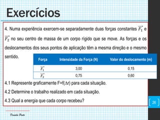 Daniela Pinto
4. Numa experiência exercem-se separadamente duas forças constantes 𝐹1 e
𝐹2 no seu centro de massa de um corpo rígido que se move. As forças e os
deslocamentos dos seus pontos de aplicação têm a mesma direção e o mesmo
sentido.
4.1 Represente graficamente F=f(r) para cada situação.
4.2 Determine o trabalho realizado em cada situação.
4.3 Qual a energia que cada corpo recebeu?
Exercícios
Força Intensidade da Força (N) Valor do deslocamento (m)
𝐹1 3,00 0,15
𝐹2 0,75 0,60
26
 