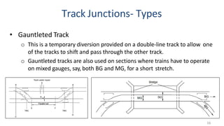Comprehensive Overview of Railway Track Junctions and Layouts in ...