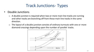Comprehensive Overview of Railway Track Junctions and Layouts in ...