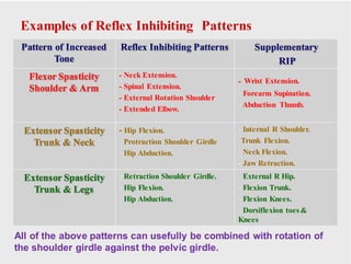 Treatment of cerebral palsy…………………………….. | PDF