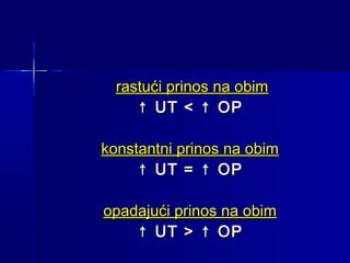 rastući prinos na obim
↑ UT < ↑ OP
konstantni prinos na obim
↑ UT = ↑ OP
opadajući prinos na obim
↑ UT > ↑ OP

 