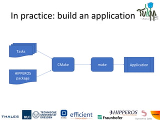 In practice: build an application
Tasks
HIPPEROS
package
CMake make Application
 