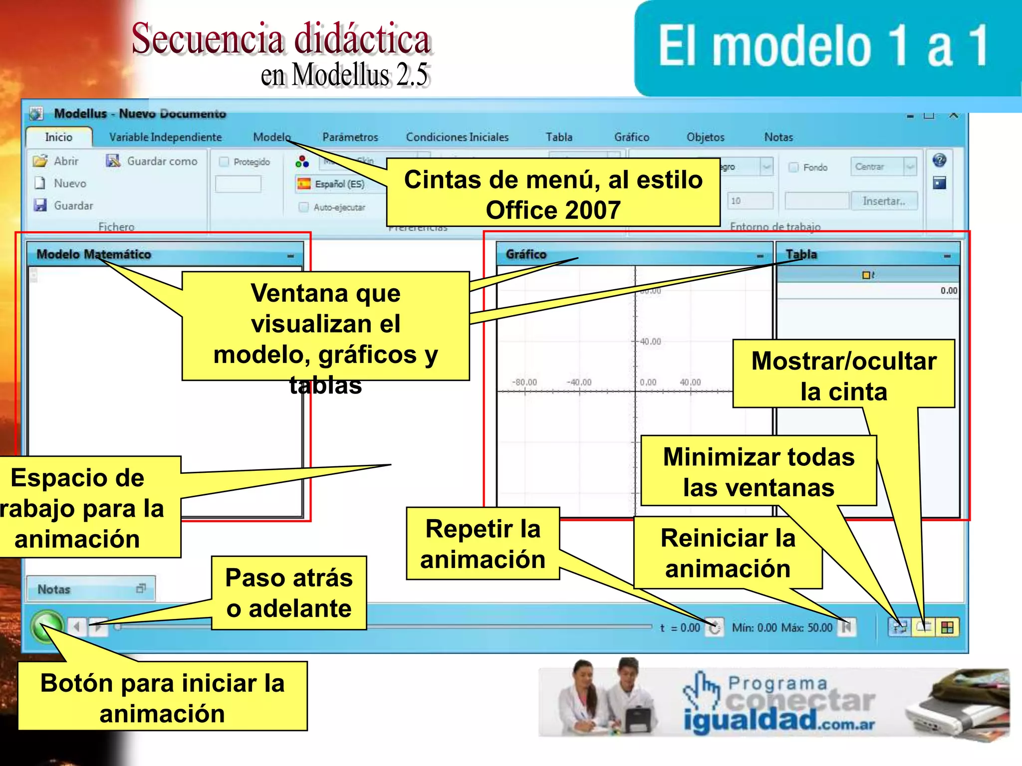 Secuencia didácticaen Modellus 2.5Cintas de menú, al estilo Office 2007Ventana que visualizan el modelo, gráficos y tablasMostrar/ocultar la cintaMinimizar todas las ventanasEspacio de trabajo para la animaciónRepetir la animaciónReiniciar la animaciónPaso atrás o adelanteBotón para iniciar la animación
