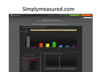 Simplymeasured.com
 