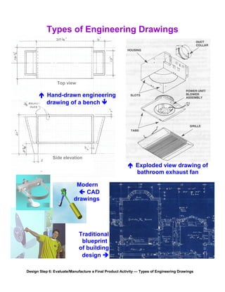 Types of Engineering Drawings
Design Step 6: Evaluate/Manufacture a Final Product Activity — Types of Engineering Drawings
Top view
Side elevation
 Hand-drawn engineering
drawing of a bench 
Traditional
blueprint
of building
design 
 Exploded view drawing of
bathroom exhaust fan
 Student CAD drawings
Modern
 CAD
drawings
 