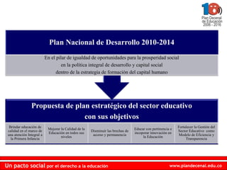 Plan Nacional de Desarrollo 2010-2014
                           En el pilar de igualdad de oportunidades para la prosperidad social
                                   en la política integral de desarrollo y capital social
                                 dentro de la estrategia de formación del capital humano




                Propuesta de plan estratégico del sector educativo
                                con sus objetivos
  Brindar educación de                                                                                       Fortalecer la Gestión del
                            Mejorar la Calidad de la                              Educar con pertinencia e
 calidad en el marco de                                Disminuir las brechas de                              Sector Educativo como
                            Educación en todos sus                                incoporar innovación en
 una atención Integral a                                acceso y permanencia                                 Modelo de Eficiencia y
                                    niveles                                            la Educación
   la Primera Infancia                                                                                            Transparencia




Un pacto social por el derecho a la educación                                                           www.plandecenal.edu.co
 