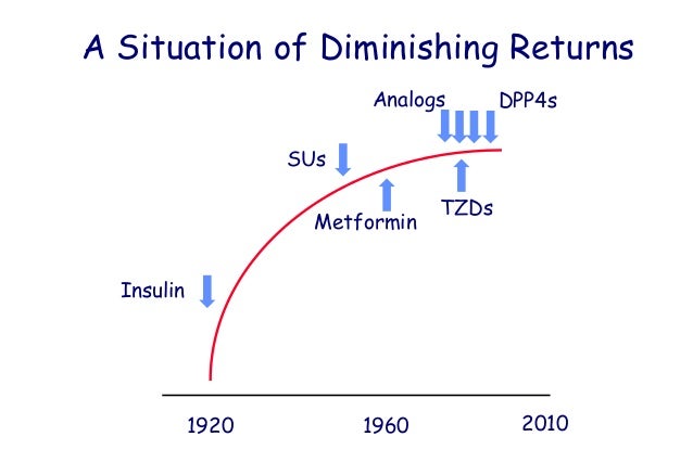 Metformin cost england