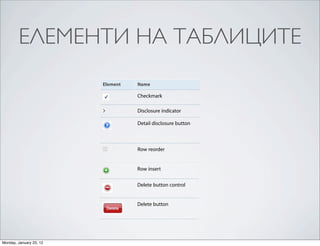 ЕЛЕМЕНТИ НА ТАБЛИЦИТЕ
                         iOS includes some table-view elements that can extend the functionality of table views. Unless noted o
                         these elements are suitable for use with table views only.


                         Table 7-1     Table-‐view elements

                          Element         Name                              Description

                                          Checkmark                         Indicates that the row is selected

                                          Disclosure indicator              Displays another table associated with the row
                         iOS UI Element Usage Guidelines
                                            Detail disclosure button        Displays additional details about the row in a new view
                         Content Views
                                                                            information on how to use this element outside of a ta
                                                                            see “Detail Disclosure Button” (page 143))

                                          Row reorder                       Indicates that the row can be dragged to another loca
                          Element         Name                              in the table
                                                                            Description

                                          Row insert                        Adds a new row to the table

                                          Delete button control
                                                           2011-‐10-‐12     In an editing context, reveals
                                                                          | © 2011 Apple Inc. All Rights Reserved.   and hides the Delete bu
                                                                            for a row
                                                                                   121
                                          Delete button                     Deletes the row




                         iOS 3 and later defines four table-‐cell styles that implement the most common layouts for table row
Monday, January 23, 12
                         plain and grouped tables. Each cell style is best suited to display a different type of information.
 