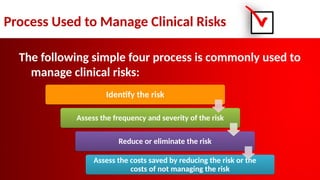 Clinical Risk Examples 6- Understanding and mangaing clinical risk.pptx