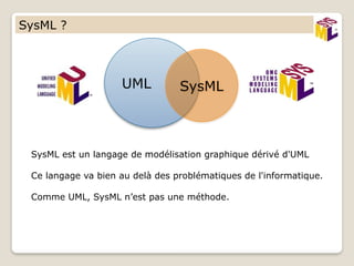 Sysml Introduction Présentation générale de sysml avec un exemple sur le store automatisé ...