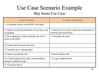 6-UseCfgfhgfhgfhgfhgfhfhhaseActivity.pdf