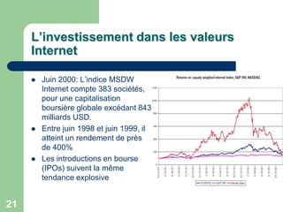 L’investissement dans les valeurs
     Internet

        Juin 2000: L‟indice MSDW
         Internet compte 383 sociétés,
         pour une capitalisation
         boursière globale excédant 843
         milliards USD.
        Entre juin 1998 et juin 1999, il
         atteint un rendement de près
         de 400%
        Les introductions en bourse
         (IPOs) suivent la même
         tendance explosive


21
 