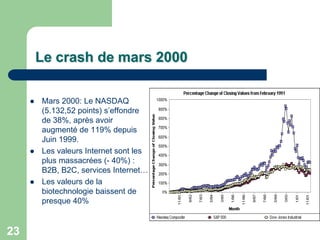 Le crash de mars 2000

        Mars 2000: Le NASDAQ
         (5.132,52 points) s‟effondre
         de 38%, après avoir
         augmenté de 119% depuis
         Juin 1999.
        Les valeurs Internet sont les
         plus massacrées (- 40%) :
         B2B, B2C, services Internet…
        Les valeurs de la
         biotechnologie baissent de
         presque 40%


23
 