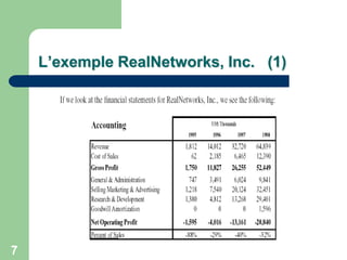 L’exemple RealNetworks, Inc. (1)




7
 