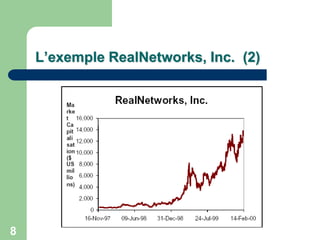 L’exemple RealNetworks, Inc. (2)




8
 