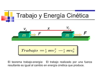 Trabajo y Energía Cinética

           vo                x             vf
          m           F                    m            F


         Trabajo = 1 mv 2 − 1 mv0
                   2    f   2
                                2




El teorema trabajo-energía: El trabajo realizado por una fuerza
resultante es igual al cambio en energía cinética que produce.
 