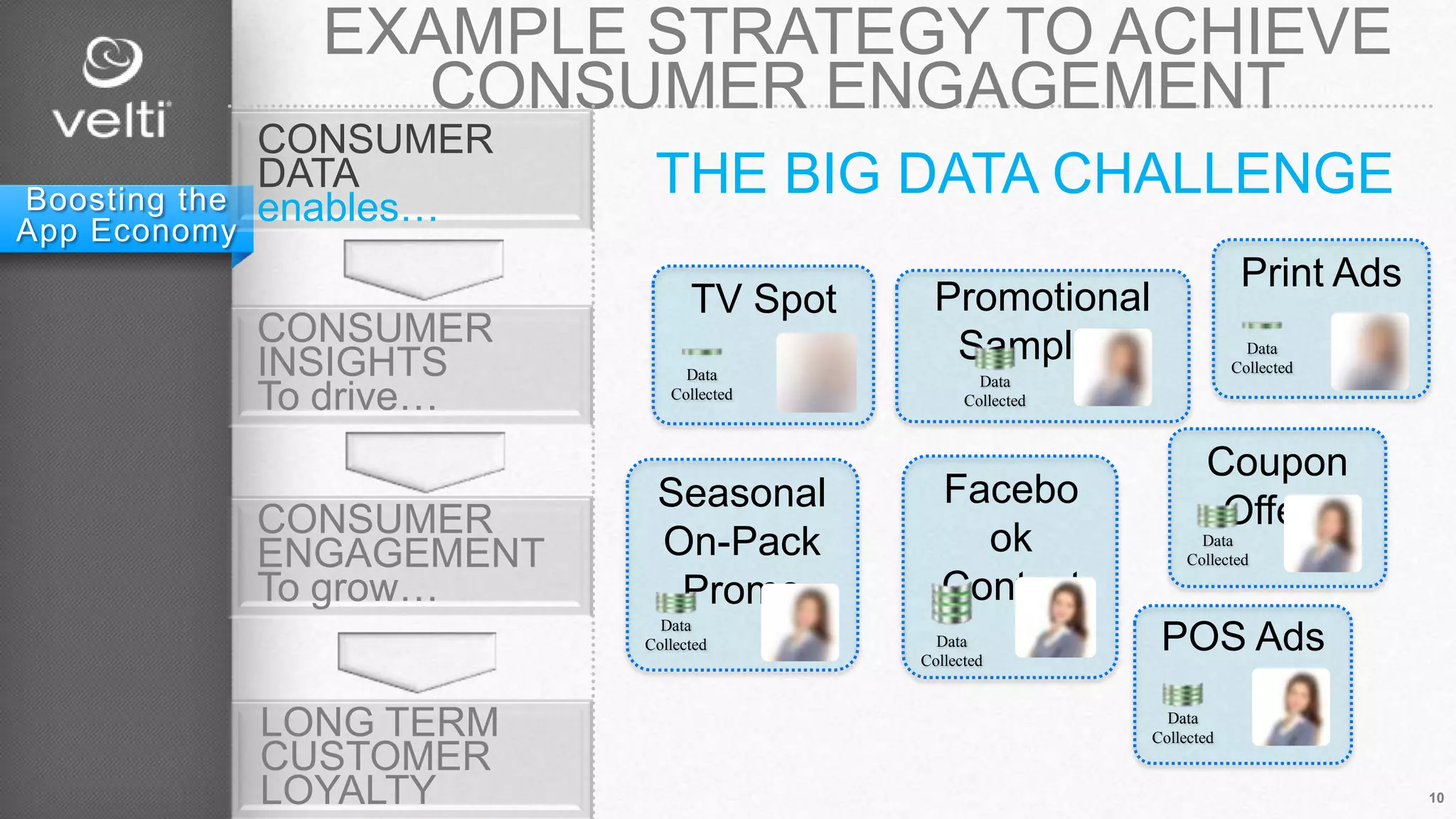LONG TERM
CUSTOMER
LOYALTY
CONSUMER
ENGAGEMENT
To grow…
CONSUMER
DATA
enables…
CONSUMER
INSIGHTS
To drive…
Seasonal
On-Pack
Promo
Promotional
Sampling
Facebo
ok
Contest
POS Ads
Coupon
Offers
Print Ads
Data
Collected
Data
Collected
Data
Collected Data
Collected
Data
Collected
Data
Collected
TV Spot
Data
Collected
THE BIG DATA CHALLENGE
EXAMPLE STRATEGY TO ACHIEVE
CONSUMER ENGAGEMENT
10
Boosting the
App Economy
 