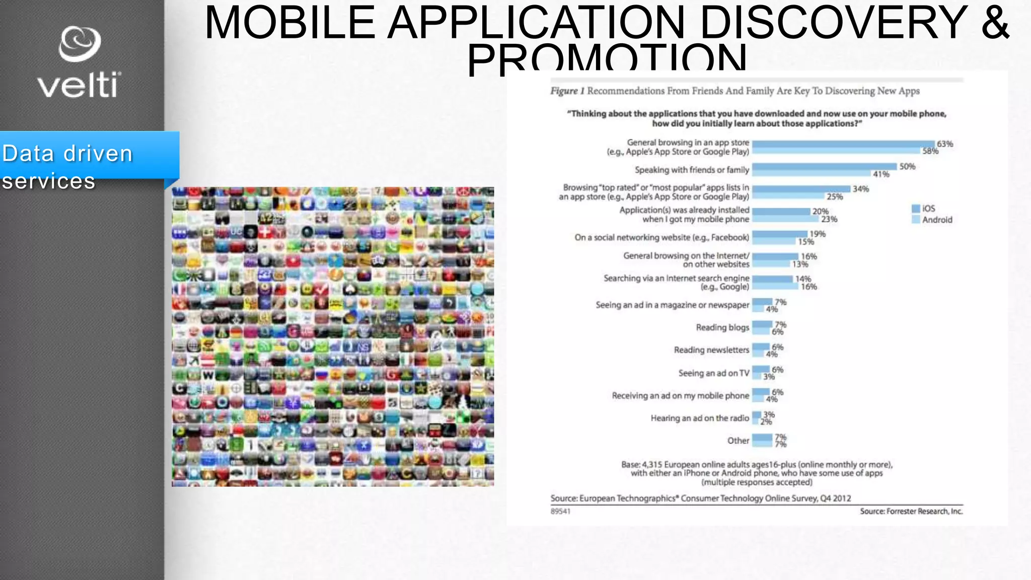 MOBILE APPLICATION DISCOVERY &
PROMOTION
Data driven
services
 