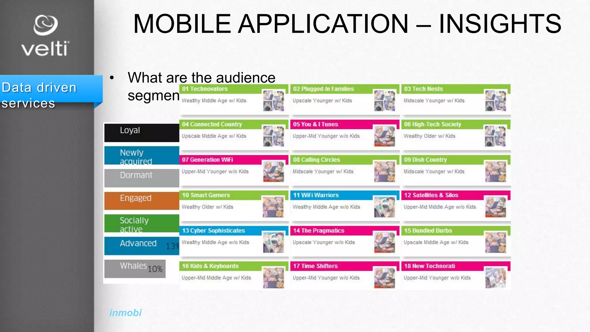 MOBILE APPLICATION – INSIGHTS
Data driven
services
• What are the audience
segments of my application
inmobi
 