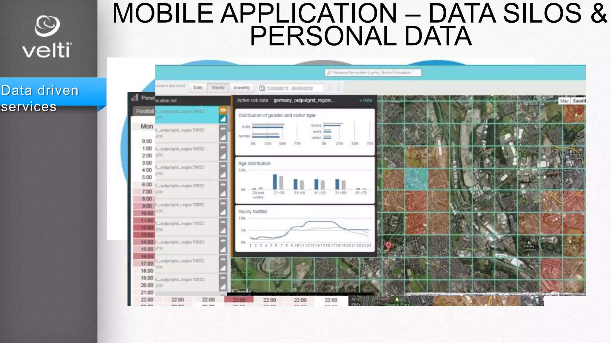 MOBILE APPLICATION – DATA SILOS &
PERSONAL DATA
Data driven
services
Exposing data outside silos
- App silos
- Vendor silos
- Operator silos
 
