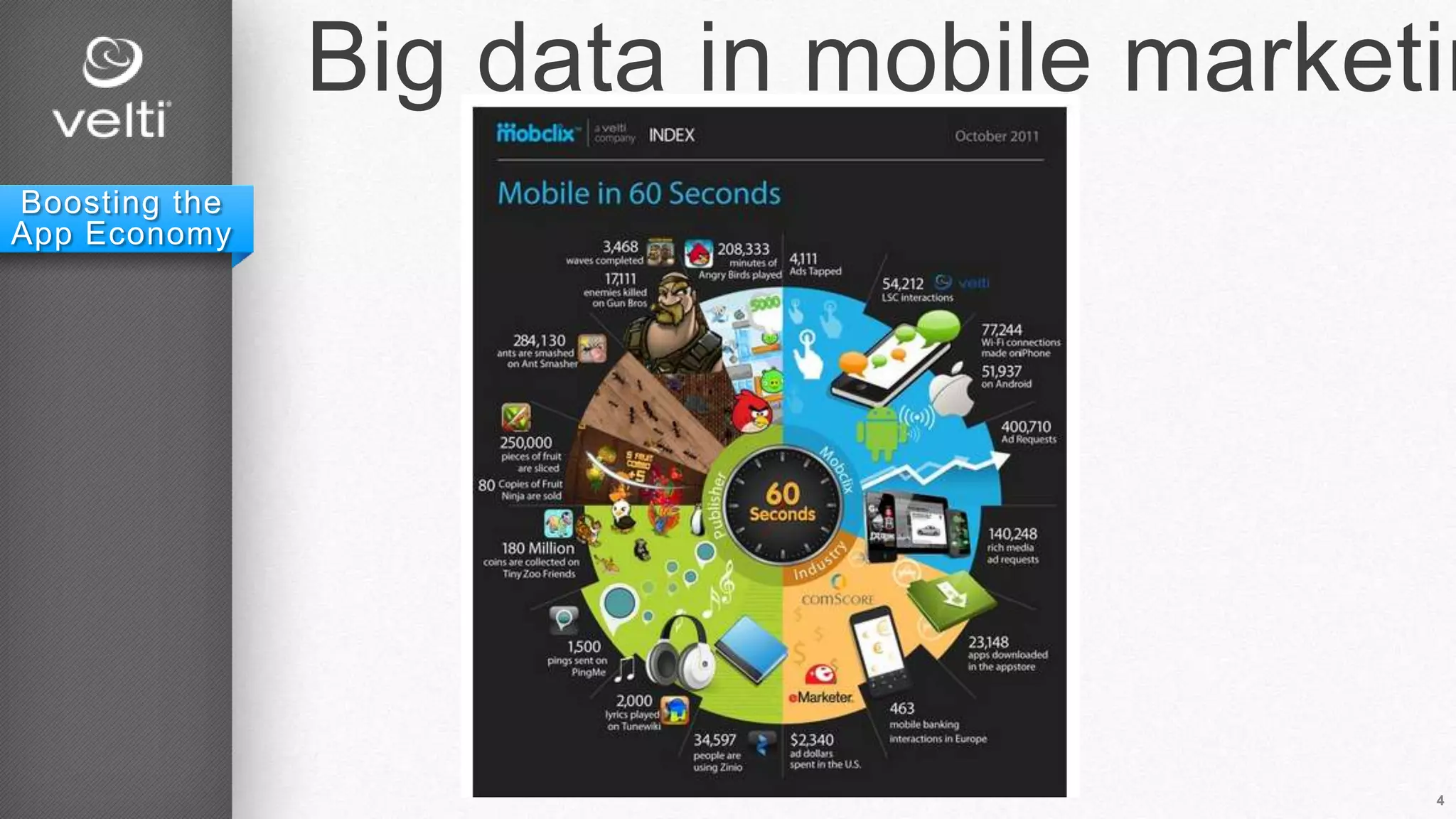 4
Boosting the
App Economy
Big data in mobile marketin
 