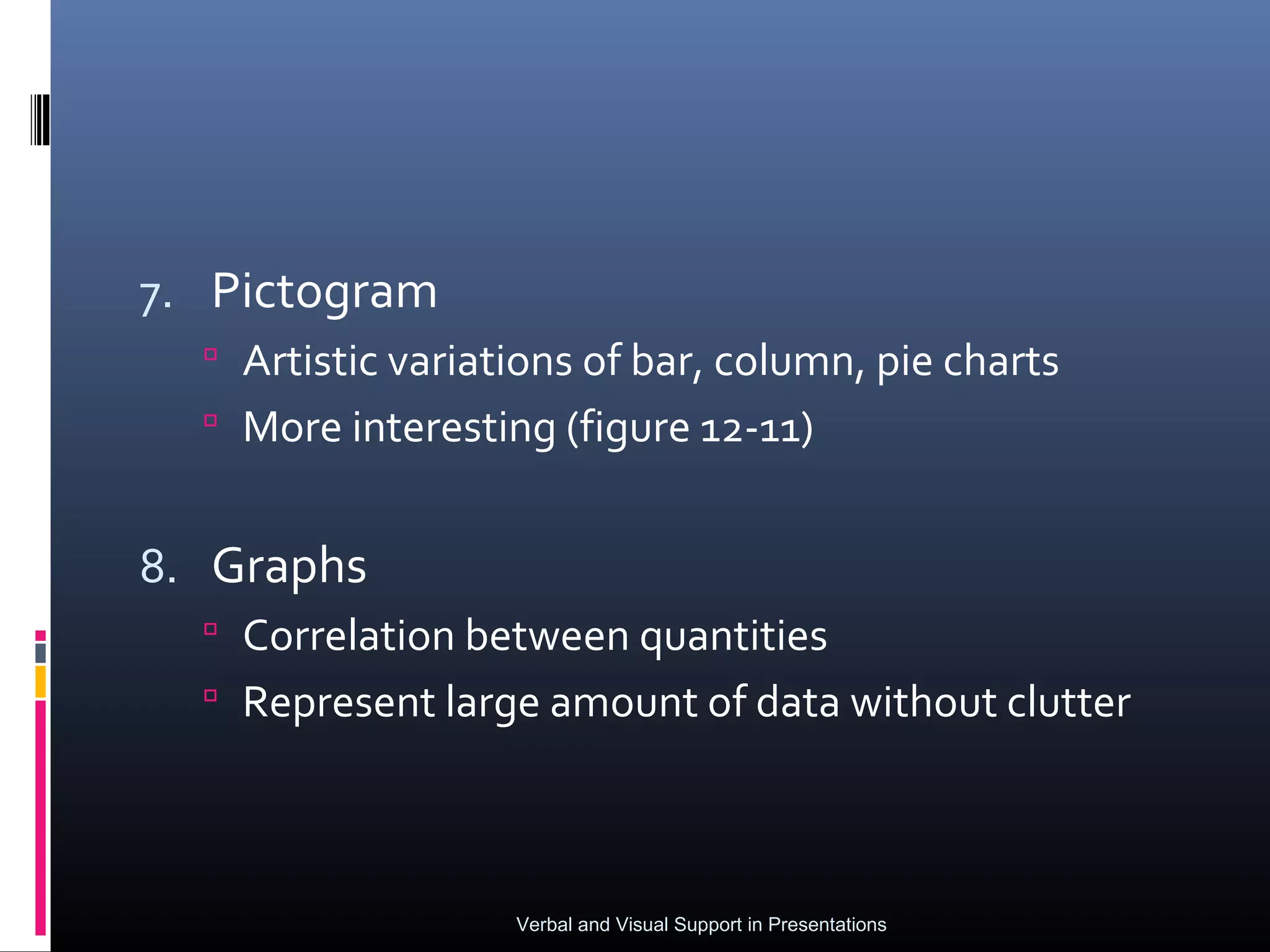7. Pictogram
   Artistic variations of bar, column, pie charts
   More interesting (figure 12-11)


8. Graphs
   Correlation between quantities
   Represent large amount of data without clutter




                   Verbal and Visual Support in Presentations
 