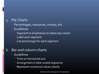 5. Pie Charts
  – Percentages, resources, money, etc
  – Guidelines
    • Segment to emphasize on takes top-center
    • Label each segment
    • List percentage for each segment


6. Bar and column charts
  – Guidelines
    • Time on horizontal axis
    • Arrange bars in best-suited sequence
    • Represent numerical values clearly
                        Verbal and Visual Support in Presentations
 