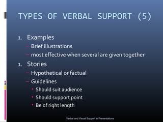 TYPES OF VERBAL SUPPORT (5)

1. Examples
  – Brief illustrations
  – most effective when several are given together
1. Stories
  – Hypothetical or factual
  – Guidelines
    • Should suit audience
    • Should support point
    • Be of right length

                    Verbal and Visual Support in Presentations
 