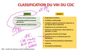 Comprehensive Overview of HIV Infection: Pathophysiology, Transmission ...