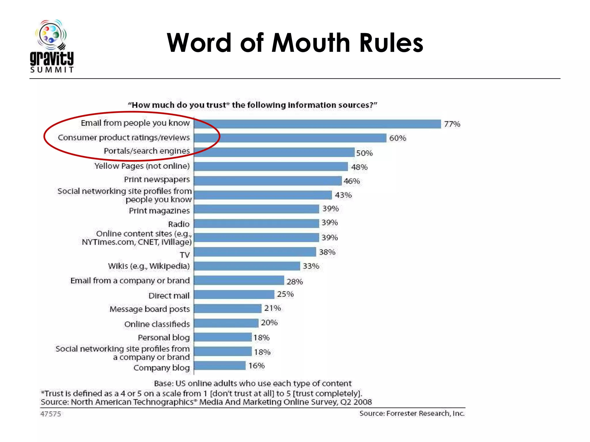 Word of Mouth Rules 