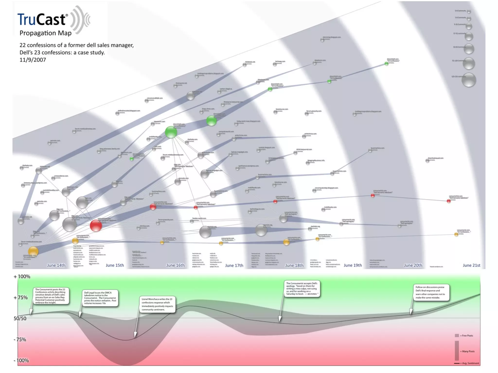 So What’s the ROI? 