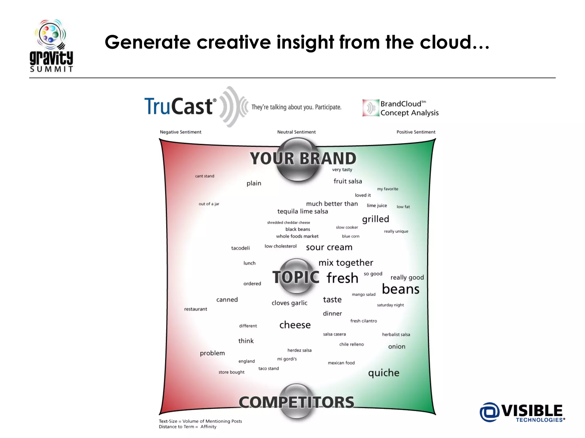 Generate creative insight from the cloud… 