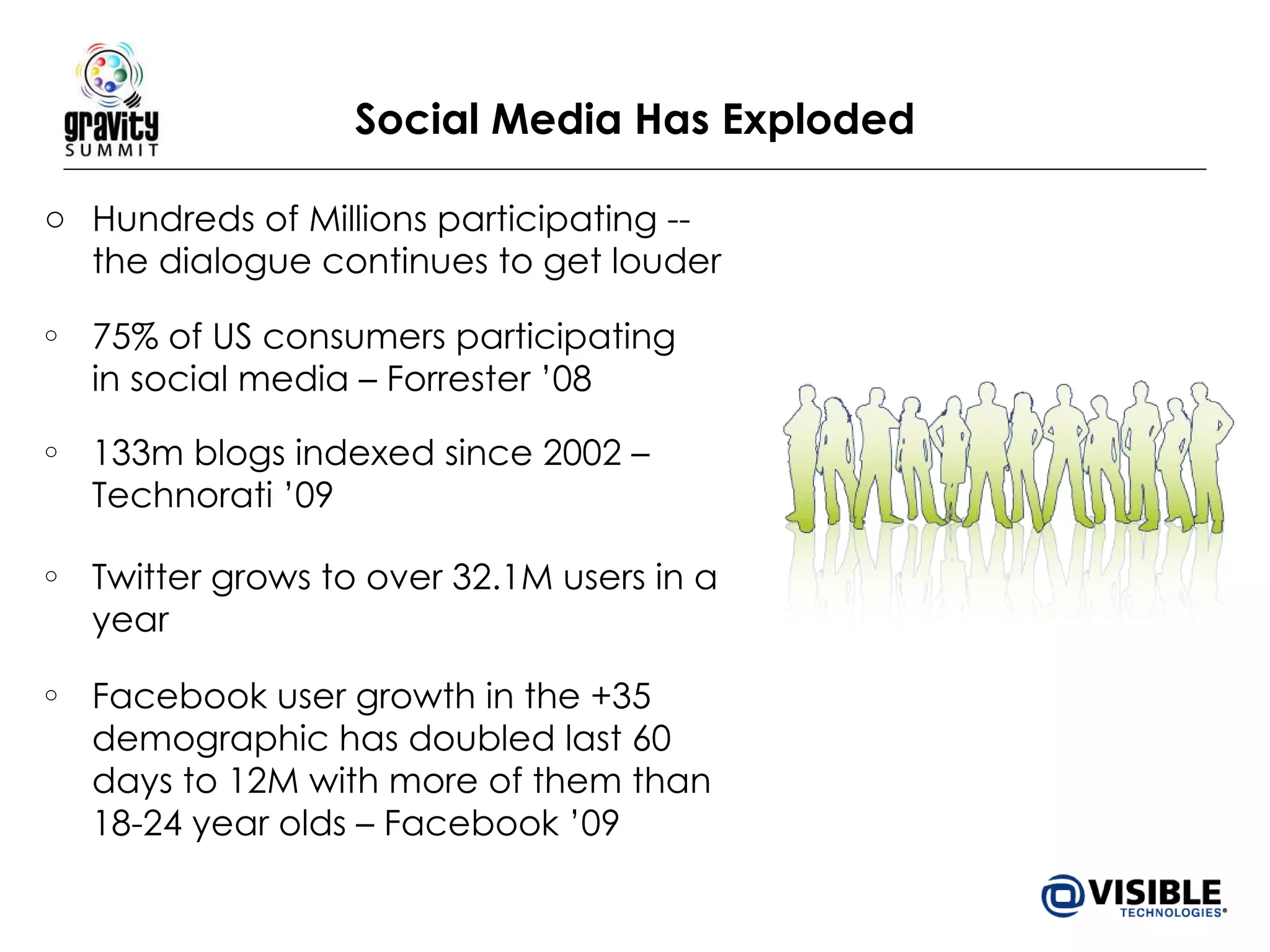 Social Media Has Exploded Hundreds of Millions participating -- the dialogue continues to get louder  75% of US consumers participating in social media – Forrester ’08 133m blogs indexed since 2002 – Technorati ’09 Twitter grows to over 32.1M users in a year Facebook user growth in the +35 demographic has doubled last 60 days to 12M with more of them than 18-24 year olds – Facebook ’09 