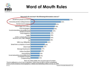 Word of Mouth Rules 