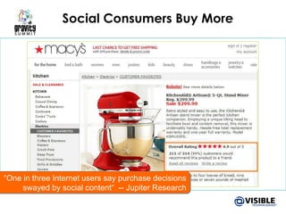 Social Consumers Buy More “ One in three Internet users say purchase decisions swayed by social content“  -- Jupiter Research 